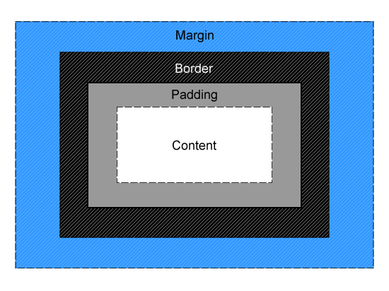 box diagram