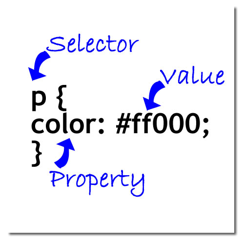 css rule