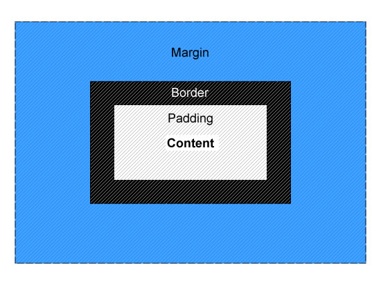 Box Model