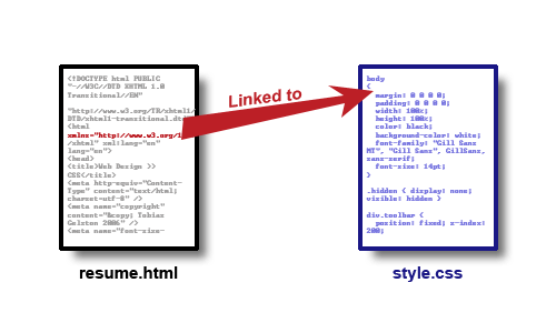 External CSS Files