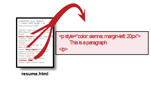 Inline CSS
